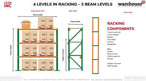 New Warehouse Design Tools ...